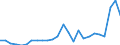 KN 48025700 /Exporte /Einheit = Preise (Euro/Tonne) /Partnerland: Griechenland /Meldeland: Eur27_2020 /48025700:Papiere und Pappen, Weder Gestrichen Noch Ã¼berzogen, von der art wie sie als Schreibpapiere, Druckpapiere Oder zu Anderen Grafischen Zwecken Verwendet Werden, und Papiere und Pappen FÃ¼r Lochkarten Oder Lochstreifen, Nichtperforiert, in Quadratischen Oder Rechteckigen Bogen die Ungefaltet auf Einer Seite > 435 mm Messen Oder auf Einer Seite <= 435 mm und auf der Anderen Seite > 297 mm Messen, Ohne Gehalt an Fasern, in Einem Mechanischen Oder Chemisch-mechanischen Aufbereitungsverfahren Gewonnen, Oder von <= 10 ght Solcher Fasern, Bezogen auf die Gesamtfasermenge, mit Einem Gewicht von 40 G/mÂ² bis 150 G/MÂ², A.n.g.