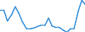 KN 48025700 /Exporte /Einheit = Preise (Euro/Tonne) /Partnerland: Portugal /Meldeland: Eur27_2020 /48025700:Papiere und Pappen, Weder Gestrichen Noch Ã¼berzogen, von der art wie sie als Schreibpapiere, Druckpapiere Oder zu Anderen Grafischen Zwecken Verwendet Werden, und Papiere und Pappen FÃ¼r Lochkarten Oder Lochstreifen, Nichtperforiert, in Quadratischen Oder Rechteckigen Bogen die Ungefaltet auf Einer Seite > 435 mm Messen Oder auf Einer Seite <= 435 mm und auf der Anderen Seite > 297 mm Messen, Ohne Gehalt an Fasern, in Einem Mechanischen Oder Chemisch-mechanischen Aufbereitungsverfahren Gewonnen, Oder von <= 10 ght Solcher Fasern, Bezogen auf die Gesamtfasermenge, mit Einem Gewicht von 40 G/mÂ² bis 150 G/MÂ², A.n.g.