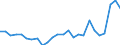 KN 48025700 /Exporte /Einheit = Preise (Euro/Tonne) /Partnerland: Belgien /Meldeland: Eur27_2020 /48025700:Papiere und Pappen, Weder Gestrichen Noch Ã¼berzogen, von der art wie sie als Schreibpapiere, Druckpapiere Oder zu Anderen Grafischen Zwecken Verwendet Werden, und Papiere und Pappen FÃ¼r Lochkarten Oder Lochstreifen, Nichtperforiert, in Quadratischen Oder Rechteckigen Bogen die Ungefaltet auf Einer Seite > 435 mm Messen Oder auf Einer Seite <= 435 mm und auf der Anderen Seite > 297 mm Messen, Ohne Gehalt an Fasern, in Einem Mechanischen Oder Chemisch-mechanischen Aufbereitungsverfahren Gewonnen, Oder von <= 10 ght Solcher Fasern, Bezogen auf die Gesamtfasermenge, mit Einem Gewicht von 40 G/mÂ² bis 150 G/MÂ², A.n.g.
