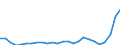 KN 48025700 /Exporte /Einheit = Preise (Euro/Tonne) /Partnerland: Luxemburg /Meldeland: Eur27_2020 /48025700:Papiere und Pappen, Weder Gestrichen Noch Ã¼berzogen, von der art wie sie als Schreibpapiere, Druckpapiere Oder zu Anderen Grafischen Zwecken Verwendet Werden, und Papiere und Pappen FÃ¼r Lochkarten Oder Lochstreifen, Nichtperforiert, in Quadratischen Oder Rechteckigen Bogen die Ungefaltet auf Einer Seite > 435 mm Messen Oder auf Einer Seite <= 435 mm und auf der Anderen Seite > 297 mm Messen, Ohne Gehalt an Fasern, in Einem Mechanischen Oder Chemisch-mechanischen Aufbereitungsverfahren Gewonnen, Oder von <= 10 ght Solcher Fasern, Bezogen auf die Gesamtfasermenge, mit Einem Gewicht von 40 G/mÂ² bis 150 G/MÂ², A.n.g.