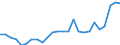 KN 48025700 /Exporte /Einheit = Preise (Euro/Tonne) /Partnerland: Schweden /Meldeland: Eur27_2020 /48025700:Papiere und Pappen, Weder Gestrichen Noch Ã¼berzogen, von der art wie sie als Schreibpapiere, Druckpapiere Oder zu Anderen Grafischen Zwecken Verwendet Werden, und Papiere und Pappen FÃ¼r Lochkarten Oder Lochstreifen, Nichtperforiert, in Quadratischen Oder Rechteckigen Bogen die Ungefaltet auf Einer Seite > 435 mm Messen Oder auf Einer Seite <= 435 mm und auf der Anderen Seite > 297 mm Messen, Ohne Gehalt an Fasern, in Einem Mechanischen Oder Chemisch-mechanischen Aufbereitungsverfahren Gewonnen, Oder von <= 10 ght Solcher Fasern, Bezogen auf die Gesamtfasermenge, mit Einem Gewicht von 40 G/mÂ² bis 150 G/MÂ², A.n.g.