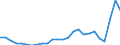 KN 48025700 /Exporte /Einheit = Preise (Euro/Tonne) /Partnerland: Finnland /Meldeland: Eur27_2020 /48025700:Papiere und Pappen, Weder Gestrichen Noch Ã¼berzogen, von der art wie sie als Schreibpapiere, Druckpapiere Oder zu Anderen Grafischen Zwecken Verwendet Werden, und Papiere und Pappen FÃ¼r Lochkarten Oder Lochstreifen, Nichtperforiert, in Quadratischen Oder Rechteckigen Bogen die Ungefaltet auf Einer Seite > 435 mm Messen Oder auf Einer Seite <= 435 mm und auf der Anderen Seite > 297 mm Messen, Ohne Gehalt an Fasern, in Einem Mechanischen Oder Chemisch-mechanischen Aufbereitungsverfahren Gewonnen, Oder von <= 10 ght Solcher Fasern, Bezogen auf die Gesamtfasermenge, mit Einem Gewicht von 40 G/mÂ² bis 150 G/MÂ², A.n.g.