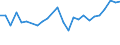 KN 48025700 /Exporte /Einheit = Preise (Euro/Tonne) /Partnerland: Liechtenstein /Meldeland: Eur27_2020 /48025700:Papiere und Pappen, Weder Gestrichen Noch Ã¼berzogen, von der art wie sie als Schreibpapiere, Druckpapiere Oder zu Anderen Grafischen Zwecken Verwendet Werden, und Papiere und Pappen FÃ¼r Lochkarten Oder Lochstreifen, Nichtperforiert, in Quadratischen Oder Rechteckigen Bogen die Ungefaltet auf Einer Seite > 435 mm Messen Oder auf Einer Seite <= 435 mm und auf der Anderen Seite > 297 mm Messen, Ohne Gehalt an Fasern, in Einem Mechanischen Oder Chemisch-mechanischen Aufbereitungsverfahren Gewonnen, Oder von <= 10 ght Solcher Fasern, Bezogen auf die Gesamtfasermenge, mit Einem Gewicht von 40 G/mÂ² bis 150 G/MÂ², A.n.g.