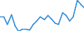 KN 48025700 /Exporte /Einheit = Preise (Euro/Tonne) /Partnerland: Oesterreich /Meldeland: Eur27_2020 /48025700:Papiere und Pappen, Weder Gestrichen Noch Ã¼berzogen, von der art wie sie als Schreibpapiere, Druckpapiere Oder zu Anderen Grafischen Zwecken Verwendet Werden, und Papiere und Pappen FÃ¼r Lochkarten Oder Lochstreifen, Nichtperforiert, in Quadratischen Oder Rechteckigen Bogen die Ungefaltet auf Einer Seite > 435 mm Messen Oder auf Einer Seite <= 435 mm und auf der Anderen Seite > 297 mm Messen, Ohne Gehalt an Fasern, in Einem Mechanischen Oder Chemisch-mechanischen Aufbereitungsverfahren Gewonnen, Oder von <= 10 ght Solcher Fasern, Bezogen auf die Gesamtfasermenge, mit Einem Gewicht von 40 G/mÂ² bis 150 G/MÂ², A.n.g.