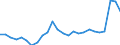 KN 48025700 /Exporte /Einheit = Preise (Euro/Tonne) /Partnerland: Schweiz /Meldeland: Eur27_2020 /48025700:Papiere und Pappen, Weder Gestrichen Noch Ã¼berzogen, von der art wie sie als Schreibpapiere, Druckpapiere Oder zu Anderen Grafischen Zwecken Verwendet Werden, und Papiere und Pappen FÃ¼r Lochkarten Oder Lochstreifen, Nichtperforiert, in Quadratischen Oder Rechteckigen Bogen die Ungefaltet auf Einer Seite > 435 mm Messen Oder auf Einer Seite <= 435 mm und auf der Anderen Seite > 297 mm Messen, Ohne Gehalt an Fasern, in Einem Mechanischen Oder Chemisch-mechanischen Aufbereitungsverfahren Gewonnen, Oder von <= 10 ght Solcher Fasern, Bezogen auf die Gesamtfasermenge, mit Einem Gewicht von 40 G/mÂ² bis 150 G/MÂ², A.n.g.