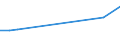 KN 48025700 /Exporte /Einheit = Preise (Euro/Tonne) /Partnerland: Vatikanstadt /Meldeland: Eur27_2020 /48025700:Papiere und Pappen, Weder Gestrichen Noch Ã¼berzogen, von der art wie sie als Schreibpapiere, Druckpapiere Oder zu Anderen Grafischen Zwecken Verwendet Werden, und Papiere und Pappen FÃ¼r Lochkarten Oder Lochstreifen, Nichtperforiert, in Quadratischen Oder Rechteckigen Bogen die Ungefaltet auf Einer Seite > 435 mm Messen Oder auf Einer Seite <= 435 mm und auf der Anderen Seite > 297 mm Messen, Ohne Gehalt an Fasern, in Einem Mechanischen Oder Chemisch-mechanischen Aufbereitungsverfahren Gewonnen, Oder von <= 10 ght Solcher Fasern, Bezogen auf die Gesamtfasermenge, mit Einem Gewicht von 40 G/mÂ² bis 150 G/MÂ², A.n.g.