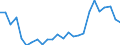 KN 48025700 /Exporte /Einheit = Preise (Euro/Tonne) /Partnerland: Tuerkei /Meldeland: Eur27_2020 /48025700:Papiere und Pappen, Weder Gestrichen Noch Ã¼berzogen, von der art wie sie als Schreibpapiere, Druckpapiere Oder zu Anderen Grafischen Zwecken Verwendet Werden, und Papiere und Pappen FÃ¼r Lochkarten Oder Lochstreifen, Nichtperforiert, in Quadratischen Oder Rechteckigen Bogen die Ungefaltet auf Einer Seite > 435 mm Messen Oder auf Einer Seite <= 435 mm und auf der Anderen Seite > 297 mm Messen, Ohne Gehalt an Fasern, in Einem Mechanischen Oder Chemisch-mechanischen Aufbereitungsverfahren Gewonnen, Oder von <= 10 ght Solcher Fasern, Bezogen auf die Gesamtfasermenge, mit Einem Gewicht von 40 G/mÂ² bis 150 G/MÂ², A.n.g.
