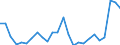 KN 48025700 /Exporte /Einheit = Preise (Euro/Tonne) /Partnerland: Estland /Meldeland: Eur27_2020 /48025700:Papiere und Pappen, Weder Gestrichen Noch Ã¼berzogen, von der art wie sie als Schreibpapiere, Druckpapiere Oder zu Anderen Grafischen Zwecken Verwendet Werden, und Papiere und Pappen FÃ¼r Lochkarten Oder Lochstreifen, Nichtperforiert, in Quadratischen Oder Rechteckigen Bogen die Ungefaltet auf Einer Seite > 435 mm Messen Oder auf Einer Seite <= 435 mm und auf der Anderen Seite > 297 mm Messen, Ohne Gehalt an Fasern, in Einem Mechanischen Oder Chemisch-mechanischen Aufbereitungsverfahren Gewonnen, Oder von <= 10 ght Solcher Fasern, Bezogen auf die Gesamtfasermenge, mit Einem Gewicht von 40 G/mÂ² bis 150 G/MÂ², A.n.g.
