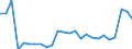 KN 48025700 /Exporte /Einheit = Preise (Euro/Tonne) /Partnerland: Litauen /Meldeland: Eur27_2020 /48025700:Papiere und Pappen, Weder Gestrichen Noch Ã¼berzogen, von der art wie sie als Schreibpapiere, Druckpapiere Oder zu Anderen Grafischen Zwecken Verwendet Werden, und Papiere und Pappen FÃ¼r Lochkarten Oder Lochstreifen, Nichtperforiert, in Quadratischen Oder Rechteckigen Bogen die Ungefaltet auf Einer Seite > 435 mm Messen Oder auf Einer Seite <= 435 mm und auf der Anderen Seite > 297 mm Messen, Ohne Gehalt an Fasern, in Einem Mechanischen Oder Chemisch-mechanischen Aufbereitungsverfahren Gewonnen, Oder von <= 10 ght Solcher Fasern, Bezogen auf die Gesamtfasermenge, mit Einem Gewicht von 40 G/mÂ² bis 150 G/MÂ², A.n.g.