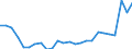 KN 48025700 /Exporte /Einheit = Preise (Euro/Tonne) /Partnerland: Polen /Meldeland: Eur27_2020 /48025700:Papiere und Pappen, Weder Gestrichen Noch Ã¼berzogen, von der art wie sie als Schreibpapiere, Druckpapiere Oder zu Anderen Grafischen Zwecken Verwendet Werden, und Papiere und Pappen FÃ¼r Lochkarten Oder Lochstreifen, Nichtperforiert, in Quadratischen Oder Rechteckigen Bogen die Ungefaltet auf Einer Seite > 435 mm Messen Oder auf Einer Seite <= 435 mm und auf der Anderen Seite > 297 mm Messen, Ohne Gehalt an Fasern, in Einem Mechanischen Oder Chemisch-mechanischen Aufbereitungsverfahren Gewonnen, Oder von <= 10 ght Solcher Fasern, Bezogen auf die Gesamtfasermenge, mit Einem Gewicht von 40 G/mÂ² bis 150 G/MÂ², A.n.g.