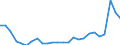 KN 48025700 /Exporte /Einheit = Preise (Euro/Tonne) /Partnerland: Ungarn /Meldeland: Eur27_2020 /48025700:Papiere und Pappen, Weder Gestrichen Noch Ã¼berzogen, von der art wie sie als Schreibpapiere, Druckpapiere Oder zu Anderen Grafischen Zwecken Verwendet Werden, und Papiere und Pappen FÃ¼r Lochkarten Oder Lochstreifen, Nichtperforiert, in Quadratischen Oder Rechteckigen Bogen die Ungefaltet auf Einer Seite > 435 mm Messen Oder auf Einer Seite <= 435 mm und auf der Anderen Seite > 297 mm Messen, Ohne Gehalt an Fasern, in Einem Mechanischen Oder Chemisch-mechanischen Aufbereitungsverfahren Gewonnen, Oder von <= 10 ght Solcher Fasern, Bezogen auf die Gesamtfasermenge, mit Einem Gewicht von 40 G/mÂ² bis 150 G/MÂ², A.n.g.
