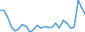 KN 48025700 /Exporte /Einheit = Preise (Euro/Tonne) /Partnerland: Rumaenien /Meldeland: Eur27_2020 /48025700:Papiere und Pappen, Weder Gestrichen Noch Ã¼berzogen, von der art wie sie als Schreibpapiere, Druckpapiere Oder zu Anderen Grafischen Zwecken Verwendet Werden, und Papiere und Pappen FÃ¼r Lochkarten Oder Lochstreifen, Nichtperforiert, in Quadratischen Oder Rechteckigen Bogen die Ungefaltet auf Einer Seite > 435 mm Messen Oder auf Einer Seite <= 435 mm und auf der Anderen Seite > 297 mm Messen, Ohne Gehalt an Fasern, in Einem Mechanischen Oder Chemisch-mechanischen Aufbereitungsverfahren Gewonnen, Oder von <= 10 ght Solcher Fasern, Bezogen auf die Gesamtfasermenge, mit Einem Gewicht von 40 G/mÂ² bis 150 G/MÂ², A.n.g.