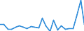 KN 48025700 /Exporte /Einheit = Preise (Euro/Tonne) /Partnerland: Albanien /Meldeland: Eur27_2020 /48025700:Papiere und Pappen, Weder Gestrichen Noch Ã¼berzogen, von der art wie sie als Schreibpapiere, Druckpapiere Oder zu Anderen Grafischen Zwecken Verwendet Werden, und Papiere und Pappen FÃ¼r Lochkarten Oder Lochstreifen, Nichtperforiert, in Quadratischen Oder Rechteckigen Bogen die Ungefaltet auf Einer Seite > 435 mm Messen Oder auf Einer Seite <= 435 mm und auf der Anderen Seite > 297 mm Messen, Ohne Gehalt an Fasern, in Einem Mechanischen Oder Chemisch-mechanischen Aufbereitungsverfahren Gewonnen, Oder von <= 10 ght Solcher Fasern, Bezogen auf die Gesamtfasermenge, mit Einem Gewicht von 40 G/mÂ² bis 150 G/MÂ², A.n.g.