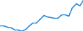 KN 48025700 /Exporte /Einheit = Preise (Euro/Tonne) /Partnerland: Russland /Meldeland: Eur27_2020 /48025700:Papiere und Pappen, Weder Gestrichen Noch Ã¼berzogen, von der art wie sie als Schreibpapiere, Druckpapiere Oder zu Anderen Grafischen Zwecken Verwendet Werden, und Papiere und Pappen FÃ¼r Lochkarten Oder Lochstreifen, Nichtperforiert, in Quadratischen Oder Rechteckigen Bogen die Ungefaltet auf Einer Seite > 435 mm Messen Oder auf Einer Seite <= 435 mm und auf der Anderen Seite > 297 mm Messen, Ohne Gehalt an Fasern, in Einem Mechanischen Oder Chemisch-mechanischen Aufbereitungsverfahren Gewonnen, Oder von <= 10 ght Solcher Fasern, Bezogen auf die Gesamtfasermenge, mit Einem Gewicht von 40 G/mÂ² bis 150 G/MÂ², A.n.g.