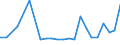KN 48025700 /Exporte /Einheit = Preise (Euro/Tonne) /Partnerland: Georgien /Meldeland: Eur27_2020 /48025700:Papiere und Pappen, Weder Gestrichen Noch Ã¼berzogen, von der art wie sie als Schreibpapiere, Druckpapiere Oder zu Anderen Grafischen Zwecken Verwendet Werden, und Papiere und Pappen FÃ¼r Lochkarten Oder Lochstreifen, Nichtperforiert, in Quadratischen Oder Rechteckigen Bogen die Ungefaltet auf Einer Seite > 435 mm Messen Oder auf Einer Seite <= 435 mm und auf der Anderen Seite > 297 mm Messen, Ohne Gehalt an Fasern, in Einem Mechanischen Oder Chemisch-mechanischen Aufbereitungsverfahren Gewonnen, Oder von <= 10 ght Solcher Fasern, Bezogen auf die Gesamtfasermenge, mit Einem Gewicht von 40 G/mÂ² bis 150 G/MÂ², A.n.g.