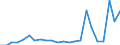 KN 48025700 /Exporte /Einheit = Preise (Euro/Tonne) /Partnerland: Armenien /Meldeland: Eur27_2020 /48025700:Papiere und Pappen, Weder Gestrichen Noch Ã¼berzogen, von der art wie sie als Schreibpapiere, Druckpapiere Oder zu Anderen Grafischen Zwecken Verwendet Werden, und Papiere und Pappen FÃ¼r Lochkarten Oder Lochstreifen, Nichtperforiert, in Quadratischen Oder Rechteckigen Bogen die Ungefaltet auf Einer Seite > 435 mm Messen Oder auf Einer Seite <= 435 mm und auf der Anderen Seite > 297 mm Messen, Ohne Gehalt an Fasern, in Einem Mechanischen Oder Chemisch-mechanischen Aufbereitungsverfahren Gewonnen, Oder von <= 10 ght Solcher Fasern, Bezogen auf die Gesamtfasermenge, mit Einem Gewicht von 40 G/mÂ² bis 150 G/MÂ², A.n.g.