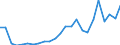 KN 48025700 /Exporte /Einheit = Preise (Euro/Tonne) /Partnerland: Aserbaidschan /Meldeland: Eur27_2020 /48025700:Papiere und Pappen, Weder Gestrichen Noch Ã¼berzogen, von der art wie sie als Schreibpapiere, Druckpapiere Oder zu Anderen Grafischen Zwecken Verwendet Werden, und Papiere und Pappen FÃ¼r Lochkarten Oder Lochstreifen, Nichtperforiert, in Quadratischen Oder Rechteckigen Bogen die Ungefaltet auf Einer Seite > 435 mm Messen Oder auf Einer Seite <= 435 mm und auf der Anderen Seite > 297 mm Messen, Ohne Gehalt an Fasern, in Einem Mechanischen Oder Chemisch-mechanischen Aufbereitungsverfahren Gewonnen, Oder von <= 10 ght Solcher Fasern, Bezogen auf die Gesamtfasermenge, mit Einem Gewicht von 40 G/mÂ² bis 150 G/MÂ², A.n.g.