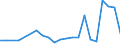 KN 48025700 /Exporte /Einheit = Preise (Euro/Tonne) /Partnerland: Usbekistan /Meldeland: Eur27_2020 /48025700:Papiere und Pappen, Weder Gestrichen Noch Ã¼berzogen, von der art wie sie als Schreibpapiere, Druckpapiere Oder zu Anderen Grafischen Zwecken Verwendet Werden, und Papiere und Pappen FÃ¼r Lochkarten Oder Lochstreifen, Nichtperforiert, in Quadratischen Oder Rechteckigen Bogen die Ungefaltet auf Einer Seite > 435 mm Messen Oder auf Einer Seite <= 435 mm und auf der Anderen Seite > 297 mm Messen, Ohne Gehalt an Fasern, in Einem Mechanischen Oder Chemisch-mechanischen Aufbereitungsverfahren Gewonnen, Oder von <= 10 ght Solcher Fasern, Bezogen auf die Gesamtfasermenge, mit Einem Gewicht von 40 G/mÂ² bis 150 G/MÂ², A.n.g.
