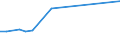KN 48025700 /Exporte /Einheit = Preise (Euro/Tonne) /Partnerland: Tadschikistan /Meldeland: Eur27_2020 /48025700:Papiere und Pappen, Weder Gestrichen Noch Ã¼berzogen, von der art wie sie als Schreibpapiere, Druckpapiere Oder zu Anderen Grafischen Zwecken Verwendet Werden, und Papiere und Pappen FÃ¼r Lochkarten Oder Lochstreifen, Nichtperforiert, in Quadratischen Oder Rechteckigen Bogen die Ungefaltet auf Einer Seite > 435 mm Messen Oder auf Einer Seite <= 435 mm und auf der Anderen Seite > 297 mm Messen, Ohne Gehalt an Fasern, in Einem Mechanischen Oder Chemisch-mechanischen Aufbereitungsverfahren Gewonnen, Oder von <= 10 ght Solcher Fasern, Bezogen auf die Gesamtfasermenge, mit Einem Gewicht von 40 G/mÂ² bis 150 G/MÂ², A.n.g.