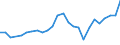 KN 48025700 /Exporte /Einheit = Preise (Euro/Tonne) /Partnerland: Kirgistan /Meldeland: Eur27_2020 /48025700:Papiere und Pappen, Weder Gestrichen Noch Ã¼berzogen, von der art wie sie als Schreibpapiere, Druckpapiere Oder zu Anderen Grafischen Zwecken Verwendet Werden, und Papiere und Pappen FÃ¼r Lochkarten Oder Lochstreifen, Nichtperforiert, in Quadratischen Oder Rechteckigen Bogen die Ungefaltet auf Einer Seite > 435 mm Messen Oder auf Einer Seite <= 435 mm und auf der Anderen Seite > 297 mm Messen, Ohne Gehalt an Fasern, in Einem Mechanischen Oder Chemisch-mechanischen Aufbereitungsverfahren Gewonnen, Oder von <= 10 ght Solcher Fasern, Bezogen auf die Gesamtfasermenge, mit Einem Gewicht von 40 G/mÂ² bis 150 G/MÂ², A.n.g.