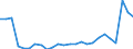 KN 48025700 /Exporte /Einheit = Preise (Euro/Tonne) /Partnerland: Kroatien /Meldeland: Eur27_2020 /48025700:Papiere und Pappen, Weder Gestrichen Noch Ã¼berzogen, von der art wie sie als Schreibpapiere, Druckpapiere Oder zu Anderen Grafischen Zwecken Verwendet Werden, und Papiere und Pappen FÃ¼r Lochkarten Oder Lochstreifen, Nichtperforiert, in Quadratischen Oder Rechteckigen Bogen die Ungefaltet auf Einer Seite > 435 mm Messen Oder auf Einer Seite <= 435 mm und auf der Anderen Seite > 297 mm Messen, Ohne Gehalt an Fasern, in Einem Mechanischen Oder Chemisch-mechanischen Aufbereitungsverfahren Gewonnen, Oder von <= 10 ght Solcher Fasern, Bezogen auf die Gesamtfasermenge, mit Einem Gewicht von 40 G/mÂ² bis 150 G/MÂ², A.n.g.