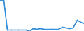 KN 48025700 /Exporte /Einheit = Preise (Euro/Tonne) /Partnerland: Bosn.-herzegowina /Meldeland: Eur27_2020 /48025700:Papiere und Pappen, Weder Gestrichen Noch Ã¼berzogen, von der art wie sie als Schreibpapiere, Druckpapiere Oder zu Anderen Grafischen Zwecken Verwendet Werden, und Papiere und Pappen FÃ¼r Lochkarten Oder Lochstreifen, Nichtperforiert, in Quadratischen Oder Rechteckigen Bogen die Ungefaltet auf Einer Seite > 435 mm Messen Oder auf Einer Seite <= 435 mm und auf der Anderen Seite > 297 mm Messen, Ohne Gehalt an Fasern, in Einem Mechanischen Oder Chemisch-mechanischen Aufbereitungsverfahren Gewonnen, Oder von <= 10 ght Solcher Fasern, Bezogen auf die Gesamtfasermenge, mit Einem Gewicht von 40 G/mÂ² bis 150 G/MÂ², A.n.g.