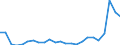 KN 48025700 /Exporte /Einheit = Preise (Euro/Tonne) /Partnerland: Ehem.jug.rep.mazed /Meldeland: Eur27_2020 /48025700:Papiere und Pappen, Weder Gestrichen Noch Ã¼berzogen, von der art wie sie als Schreibpapiere, Druckpapiere Oder zu Anderen Grafischen Zwecken Verwendet Werden, und Papiere und Pappen FÃ¼r Lochkarten Oder Lochstreifen, Nichtperforiert, in Quadratischen Oder Rechteckigen Bogen die Ungefaltet auf Einer Seite > 435 mm Messen Oder auf Einer Seite <= 435 mm und auf der Anderen Seite > 297 mm Messen, Ohne Gehalt an Fasern, in Einem Mechanischen Oder Chemisch-mechanischen Aufbereitungsverfahren Gewonnen, Oder von <= 10 ght Solcher Fasern, Bezogen auf die Gesamtfasermenge, mit Einem Gewicht von 40 G/mÂ² bis 150 G/MÂ², A.n.g.