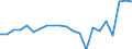 KN 48025700 /Exporte /Einheit = Preise (Euro/Tonne) /Partnerland: Montenegro /Meldeland: Eur27_2020 /48025700:Papiere und Pappen, Weder Gestrichen Noch Ã¼berzogen, von der art wie sie als Schreibpapiere, Druckpapiere Oder zu Anderen Grafischen Zwecken Verwendet Werden, und Papiere und Pappen FÃ¼r Lochkarten Oder Lochstreifen, Nichtperforiert, in Quadratischen Oder Rechteckigen Bogen die Ungefaltet auf Einer Seite > 435 mm Messen Oder auf Einer Seite <= 435 mm und auf der Anderen Seite > 297 mm Messen, Ohne Gehalt an Fasern, in Einem Mechanischen Oder Chemisch-mechanischen Aufbereitungsverfahren Gewonnen, Oder von <= 10 ght Solcher Fasern, Bezogen auf die Gesamtfasermenge, mit Einem Gewicht von 40 G/mÂ² bis 150 G/MÂ², A.n.g.