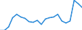KN 48025700 /Exporte /Einheit = Preise (Euro/Tonne) /Partnerland: Serbien /Meldeland: Eur27_2020 /48025700:Papiere und Pappen, Weder Gestrichen Noch Ã¼berzogen, von der art wie sie als Schreibpapiere, Druckpapiere Oder zu Anderen Grafischen Zwecken Verwendet Werden, und Papiere und Pappen FÃ¼r Lochkarten Oder Lochstreifen, Nichtperforiert, in Quadratischen Oder Rechteckigen Bogen die Ungefaltet auf Einer Seite > 435 mm Messen Oder auf Einer Seite <= 435 mm und auf der Anderen Seite > 297 mm Messen, Ohne Gehalt an Fasern, in Einem Mechanischen Oder Chemisch-mechanischen Aufbereitungsverfahren Gewonnen, Oder von <= 10 ght Solcher Fasern, Bezogen auf die Gesamtfasermenge, mit Einem Gewicht von 40 G/mÂ² bis 150 G/MÂ², A.n.g.