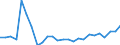 KN 48025700 /Exporte /Einheit = Preise (Euro/Tonne) /Partnerland: Marokko /Meldeland: Eur27_2020 /48025700:Papiere und Pappen, Weder Gestrichen Noch Ã¼berzogen, von der art wie sie als Schreibpapiere, Druckpapiere Oder zu Anderen Grafischen Zwecken Verwendet Werden, und Papiere und Pappen FÃ¼r Lochkarten Oder Lochstreifen, Nichtperforiert, in Quadratischen Oder Rechteckigen Bogen die Ungefaltet auf Einer Seite > 435 mm Messen Oder auf Einer Seite <= 435 mm und auf der Anderen Seite > 297 mm Messen, Ohne Gehalt an Fasern, in Einem Mechanischen Oder Chemisch-mechanischen Aufbereitungsverfahren Gewonnen, Oder von <= 10 ght Solcher Fasern, Bezogen auf die Gesamtfasermenge, mit Einem Gewicht von 40 G/mÂ² bis 150 G/MÂ², A.n.g.