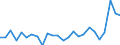 KN 48025700 /Exporte /Einheit = Preise (Euro/Tonne) /Partnerland: Algerien /Meldeland: Eur27_2020 /48025700:Papiere und Pappen, Weder Gestrichen Noch Ã¼berzogen, von der art wie sie als Schreibpapiere, Druckpapiere Oder zu Anderen Grafischen Zwecken Verwendet Werden, und Papiere und Pappen FÃ¼r Lochkarten Oder Lochstreifen, Nichtperforiert, in Quadratischen Oder Rechteckigen Bogen die Ungefaltet auf Einer Seite > 435 mm Messen Oder auf Einer Seite <= 435 mm und auf der Anderen Seite > 297 mm Messen, Ohne Gehalt an Fasern, in Einem Mechanischen Oder Chemisch-mechanischen Aufbereitungsverfahren Gewonnen, Oder von <= 10 ght Solcher Fasern, Bezogen auf die Gesamtfasermenge, mit Einem Gewicht von 40 G/mÂ² bis 150 G/MÂ², A.n.g.