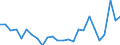 KN 48025700 /Exporte /Einheit = Preise (Euro/Tonne) /Partnerland: Tunesien /Meldeland: Eur27_2020 /48025700:Papiere und Pappen, Weder Gestrichen Noch Ã¼berzogen, von der art wie sie als Schreibpapiere, Druckpapiere Oder zu Anderen Grafischen Zwecken Verwendet Werden, und Papiere und Pappen FÃ¼r Lochkarten Oder Lochstreifen, Nichtperforiert, in Quadratischen Oder Rechteckigen Bogen die Ungefaltet auf Einer Seite > 435 mm Messen Oder auf Einer Seite <= 435 mm und auf der Anderen Seite > 297 mm Messen, Ohne Gehalt an Fasern, in Einem Mechanischen Oder Chemisch-mechanischen Aufbereitungsverfahren Gewonnen, Oder von <= 10 ght Solcher Fasern, Bezogen auf die Gesamtfasermenge, mit Einem Gewicht von 40 G/mÂ² bis 150 G/MÂ², A.n.g.