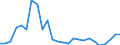 KN 48025700 /Exporte /Einheit = Preise (Euro/Tonne) /Partnerland: Aegypten /Meldeland: Eur27_2020 /48025700:Papiere und Pappen, Weder Gestrichen Noch Ã¼berzogen, von der art wie sie als Schreibpapiere, Druckpapiere Oder zu Anderen Grafischen Zwecken Verwendet Werden, und Papiere und Pappen FÃ¼r Lochkarten Oder Lochstreifen, Nichtperforiert, in Quadratischen Oder Rechteckigen Bogen die Ungefaltet auf Einer Seite > 435 mm Messen Oder auf Einer Seite <= 435 mm und auf der Anderen Seite > 297 mm Messen, Ohne Gehalt an Fasern, in Einem Mechanischen Oder Chemisch-mechanischen Aufbereitungsverfahren Gewonnen, Oder von <= 10 ght Solcher Fasern, Bezogen auf die Gesamtfasermenge, mit Einem Gewicht von 40 G/mÂ² bis 150 G/MÂ², A.n.g.