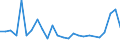 KN 48025700 /Exporte /Einheit = Preise (Euro/Tonne) /Partnerland: Burkina Faso /Meldeland: Eur27_2020 /48025700:Papiere und Pappen, Weder Gestrichen Noch Ã¼berzogen, von der art wie sie als Schreibpapiere, Druckpapiere Oder zu Anderen Grafischen Zwecken Verwendet Werden, und Papiere und Pappen FÃ¼r Lochkarten Oder Lochstreifen, Nichtperforiert, in Quadratischen Oder Rechteckigen Bogen die Ungefaltet auf Einer Seite > 435 mm Messen Oder auf Einer Seite <= 435 mm und auf der Anderen Seite > 297 mm Messen, Ohne Gehalt an Fasern, in Einem Mechanischen Oder Chemisch-mechanischen Aufbereitungsverfahren Gewonnen, Oder von <= 10 ght Solcher Fasern, Bezogen auf die Gesamtfasermenge, mit Einem Gewicht von 40 G/mÂ² bis 150 G/MÂ², A.n.g.