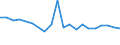 KN 48025700 /Exporte /Einheit = Preise (Euro/Tonne) /Partnerland: Niger /Meldeland: Eur27_2020 /48025700:Papiere und Pappen, Weder Gestrichen Noch Ã¼berzogen, von der art wie sie als Schreibpapiere, Druckpapiere Oder zu Anderen Grafischen Zwecken Verwendet Werden, und Papiere und Pappen FÃ¼r Lochkarten Oder Lochstreifen, Nichtperforiert, in Quadratischen Oder Rechteckigen Bogen die Ungefaltet auf Einer Seite > 435 mm Messen Oder auf Einer Seite <= 435 mm und auf der Anderen Seite > 297 mm Messen, Ohne Gehalt an Fasern, in Einem Mechanischen Oder Chemisch-mechanischen Aufbereitungsverfahren Gewonnen, Oder von <= 10 ght Solcher Fasern, Bezogen auf die Gesamtfasermenge, mit Einem Gewicht von 40 G/mÂ² bis 150 G/MÂ², A.n.g.