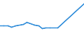 KN 48025700 /Exporte /Einheit = Preise (Euro/Tonne) /Partnerland: Tschad /Meldeland: Eur27_2020 /48025700:Papiere und Pappen, Weder Gestrichen Noch Ã¼berzogen, von der art wie sie als Schreibpapiere, Druckpapiere Oder zu Anderen Grafischen Zwecken Verwendet Werden, und Papiere und Pappen FÃ¼r Lochkarten Oder Lochstreifen, Nichtperforiert, in Quadratischen Oder Rechteckigen Bogen die Ungefaltet auf Einer Seite > 435 mm Messen Oder auf Einer Seite <= 435 mm und auf der Anderen Seite > 297 mm Messen, Ohne Gehalt an Fasern, in Einem Mechanischen Oder Chemisch-mechanischen Aufbereitungsverfahren Gewonnen, Oder von <= 10 ght Solcher Fasern, Bezogen auf die Gesamtfasermenge, mit Einem Gewicht von 40 G/mÂ² bis 150 G/MÂ², A.n.g.