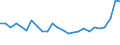 KN 48025700 /Exporte /Einheit = Preise (Euro/Tonne) /Partnerland: Kap Verde /Meldeland: Eur27_2020 /48025700:Papiere und Pappen, Weder Gestrichen Noch Ã¼berzogen, von der art wie sie als Schreibpapiere, Druckpapiere Oder zu Anderen Grafischen Zwecken Verwendet Werden, und Papiere und Pappen FÃ¼r Lochkarten Oder Lochstreifen, Nichtperforiert, in Quadratischen Oder Rechteckigen Bogen die Ungefaltet auf Einer Seite > 435 mm Messen Oder auf Einer Seite <= 435 mm und auf der Anderen Seite > 297 mm Messen, Ohne Gehalt an Fasern, in Einem Mechanischen Oder Chemisch-mechanischen Aufbereitungsverfahren Gewonnen, Oder von <= 10 ght Solcher Fasern, Bezogen auf die Gesamtfasermenge, mit Einem Gewicht von 40 G/mÂ² bis 150 G/MÂ², A.n.g.