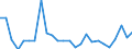 KN 48025700 /Exporte /Einheit = Preise (Euro/Tonne) /Partnerland: Senegal /Meldeland: Eur27_2020 /48025700:Papiere und Pappen, Weder Gestrichen Noch Ã¼berzogen, von der art wie sie als Schreibpapiere, Druckpapiere Oder zu Anderen Grafischen Zwecken Verwendet Werden, und Papiere und Pappen FÃ¼r Lochkarten Oder Lochstreifen, Nichtperforiert, in Quadratischen Oder Rechteckigen Bogen die Ungefaltet auf Einer Seite > 435 mm Messen Oder auf Einer Seite <= 435 mm und auf der Anderen Seite > 297 mm Messen, Ohne Gehalt an Fasern, in Einem Mechanischen Oder Chemisch-mechanischen Aufbereitungsverfahren Gewonnen, Oder von <= 10 ght Solcher Fasern, Bezogen auf die Gesamtfasermenge, mit Einem Gewicht von 40 G/mÂ² bis 150 G/MÂ², A.n.g.