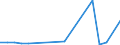 KN 48025700 /Exporte /Einheit = Preise (Euro/Tonne) /Partnerland: Gambia /Meldeland: Europäische Union /48025700:Papiere und Pappen, Weder Gestrichen Noch Ã¼berzogen, von der art wie sie als Schreibpapiere, Druckpapiere Oder zu Anderen Grafischen Zwecken Verwendet Werden, und Papiere und Pappen FÃ¼r Lochkarten Oder Lochstreifen, Nichtperforiert, in Quadratischen Oder Rechteckigen Bogen die Ungefaltet auf Einer Seite > 435 mm Messen Oder auf Einer Seite <= 435 mm und auf der Anderen Seite > 297 mm Messen, Ohne Gehalt an Fasern, in Einem Mechanischen Oder Chemisch-mechanischen Aufbereitungsverfahren Gewonnen, Oder von <= 10 ght Solcher Fasern, Bezogen auf die Gesamtfasermenge, mit Einem Gewicht von 40 G/mÂ² bis 150 G/MÂ², A.n.g.