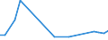 KN 48025700 /Exporte /Einheit = Preise (Euro/Tonne) /Partnerland: Guinea-biss. /Meldeland: Eur27_2020 /48025700:Papiere und Pappen, Weder Gestrichen Noch Ã¼berzogen, von der art wie sie als Schreibpapiere, Druckpapiere Oder zu Anderen Grafischen Zwecken Verwendet Werden, und Papiere und Pappen FÃ¼r Lochkarten Oder Lochstreifen, Nichtperforiert, in Quadratischen Oder Rechteckigen Bogen die Ungefaltet auf Einer Seite > 435 mm Messen Oder auf Einer Seite <= 435 mm und auf der Anderen Seite > 297 mm Messen, Ohne Gehalt an Fasern, in Einem Mechanischen Oder Chemisch-mechanischen Aufbereitungsverfahren Gewonnen, Oder von <= 10 ght Solcher Fasern, Bezogen auf die Gesamtfasermenge, mit Einem Gewicht von 40 G/mÂ² bis 150 G/MÂ², A.n.g.