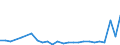 KN 48025700 /Exporte /Einheit = Preise (Euro/Tonne) /Partnerland: Guinea /Meldeland: Eur27_2020 /48025700:Papiere und Pappen, Weder Gestrichen Noch Ã¼berzogen, von der art wie sie als Schreibpapiere, Druckpapiere Oder zu Anderen Grafischen Zwecken Verwendet Werden, und Papiere und Pappen FÃ¼r Lochkarten Oder Lochstreifen, Nichtperforiert, in Quadratischen Oder Rechteckigen Bogen die Ungefaltet auf Einer Seite > 435 mm Messen Oder auf Einer Seite <= 435 mm und auf der Anderen Seite > 297 mm Messen, Ohne Gehalt an Fasern, in Einem Mechanischen Oder Chemisch-mechanischen Aufbereitungsverfahren Gewonnen, Oder von <= 10 ght Solcher Fasern, Bezogen auf die Gesamtfasermenge, mit Einem Gewicht von 40 G/mÂ² bis 150 G/MÂ², A.n.g.