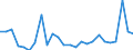 KN 48025700 /Exporte /Einheit = Preise (Euro/Tonne) /Partnerland: Elfenbeink. /Meldeland: Eur27_2020 /48025700:Papiere und Pappen, Weder Gestrichen Noch Ã¼berzogen, von der art wie sie als Schreibpapiere, Druckpapiere Oder zu Anderen Grafischen Zwecken Verwendet Werden, und Papiere und Pappen FÃ¼r Lochkarten Oder Lochstreifen, Nichtperforiert, in Quadratischen Oder Rechteckigen Bogen die Ungefaltet auf Einer Seite > 435 mm Messen Oder auf Einer Seite <= 435 mm und auf der Anderen Seite > 297 mm Messen, Ohne Gehalt an Fasern, in Einem Mechanischen Oder Chemisch-mechanischen Aufbereitungsverfahren Gewonnen, Oder von <= 10 ght Solcher Fasern, Bezogen auf die Gesamtfasermenge, mit Einem Gewicht von 40 G/mÂ² bis 150 G/MÂ², A.n.g.