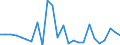 KN 48025700 /Exporte /Einheit = Preise (Euro/Tonne) /Partnerland: Ghana /Meldeland: Eur27_2020 /48025700:Papiere und Pappen, Weder Gestrichen Noch Ã¼berzogen, von der art wie sie als Schreibpapiere, Druckpapiere Oder zu Anderen Grafischen Zwecken Verwendet Werden, und Papiere und Pappen FÃ¼r Lochkarten Oder Lochstreifen, Nichtperforiert, in Quadratischen Oder Rechteckigen Bogen die Ungefaltet auf Einer Seite > 435 mm Messen Oder auf Einer Seite <= 435 mm und auf der Anderen Seite > 297 mm Messen, Ohne Gehalt an Fasern, in Einem Mechanischen Oder Chemisch-mechanischen Aufbereitungsverfahren Gewonnen, Oder von <= 10 ght Solcher Fasern, Bezogen auf die Gesamtfasermenge, mit Einem Gewicht von 40 G/mÂ² bis 150 G/MÂ², A.n.g.