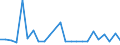 KN 48025700 /Exporte /Einheit = Preise (Euro/Tonne) /Partnerland: Togo /Meldeland: Eur27_2020 /48025700:Papiere und Pappen, Weder Gestrichen Noch Ã¼berzogen, von der art wie sie als Schreibpapiere, Druckpapiere Oder zu Anderen Grafischen Zwecken Verwendet Werden, und Papiere und Pappen FÃ¼r Lochkarten Oder Lochstreifen, Nichtperforiert, in Quadratischen Oder Rechteckigen Bogen die Ungefaltet auf Einer Seite > 435 mm Messen Oder auf Einer Seite <= 435 mm und auf der Anderen Seite > 297 mm Messen, Ohne Gehalt an Fasern, in Einem Mechanischen Oder Chemisch-mechanischen Aufbereitungsverfahren Gewonnen, Oder von <= 10 ght Solcher Fasern, Bezogen auf die Gesamtfasermenge, mit Einem Gewicht von 40 G/mÂ² bis 150 G/MÂ², A.n.g.