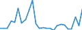 KN 48025700 /Exporte /Einheit = Preise (Euro/Tonne) /Partnerland: Nigeria /Meldeland: Eur27_2020 /48025700:Papiere und Pappen, Weder Gestrichen Noch Ã¼berzogen, von der art wie sie als Schreibpapiere, Druckpapiere Oder zu Anderen Grafischen Zwecken Verwendet Werden, und Papiere und Pappen FÃ¼r Lochkarten Oder Lochstreifen, Nichtperforiert, in Quadratischen Oder Rechteckigen Bogen die Ungefaltet auf Einer Seite > 435 mm Messen Oder auf Einer Seite <= 435 mm und auf der Anderen Seite > 297 mm Messen, Ohne Gehalt an Fasern, in Einem Mechanischen Oder Chemisch-mechanischen Aufbereitungsverfahren Gewonnen, Oder von <= 10 ght Solcher Fasern, Bezogen auf die Gesamtfasermenge, mit Einem Gewicht von 40 G/mÂ² bis 150 G/MÂ², A.n.g.