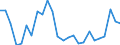 KN 48025700 /Exporte /Einheit = Preise (Euro/Tonne) /Partnerland: Kamerun /Meldeland: Eur27_2020 /48025700:Papiere und Pappen, Weder Gestrichen Noch Ã¼berzogen, von der art wie sie als Schreibpapiere, Druckpapiere Oder zu Anderen Grafischen Zwecken Verwendet Werden, und Papiere und Pappen FÃ¼r Lochkarten Oder Lochstreifen, Nichtperforiert, in Quadratischen Oder Rechteckigen Bogen die Ungefaltet auf Einer Seite > 435 mm Messen Oder auf Einer Seite <= 435 mm und auf der Anderen Seite > 297 mm Messen, Ohne Gehalt an Fasern, in Einem Mechanischen Oder Chemisch-mechanischen Aufbereitungsverfahren Gewonnen, Oder von <= 10 ght Solcher Fasern, Bezogen auf die Gesamtfasermenge, mit Einem Gewicht von 40 G/mÂ² bis 150 G/MÂ², A.n.g.