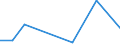 KN 48025700 /Exporte /Einheit = Preise (Euro/Tonne) /Partnerland: Aequat.guin. /Meldeland: Europäische Union /48025700:Papiere und Pappen, Weder Gestrichen Noch Ã¼berzogen, von der art wie sie als Schreibpapiere, Druckpapiere Oder zu Anderen Grafischen Zwecken Verwendet Werden, und Papiere und Pappen FÃ¼r Lochkarten Oder Lochstreifen, Nichtperforiert, in Quadratischen Oder Rechteckigen Bogen die Ungefaltet auf Einer Seite > 435 mm Messen Oder auf Einer Seite <= 435 mm und auf der Anderen Seite > 297 mm Messen, Ohne Gehalt an Fasern, in Einem Mechanischen Oder Chemisch-mechanischen Aufbereitungsverfahren Gewonnen, Oder von <= 10 ght Solcher Fasern, Bezogen auf die Gesamtfasermenge, mit Einem Gewicht von 40 G/mÂ² bis 150 G/MÂ², A.n.g.