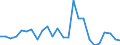 KN 48025700 /Exporte /Einheit = Preise (Euro/Tonne) /Partnerland: Gabun /Meldeland: Eur27_2020 /48025700:Papiere und Pappen, Weder Gestrichen Noch Ã¼berzogen, von der art wie sie als Schreibpapiere, Druckpapiere Oder zu Anderen Grafischen Zwecken Verwendet Werden, und Papiere und Pappen FÃ¼r Lochkarten Oder Lochstreifen, Nichtperforiert, in Quadratischen Oder Rechteckigen Bogen die Ungefaltet auf Einer Seite > 435 mm Messen Oder auf Einer Seite <= 435 mm und auf der Anderen Seite > 297 mm Messen, Ohne Gehalt an Fasern, in Einem Mechanischen Oder Chemisch-mechanischen Aufbereitungsverfahren Gewonnen, Oder von <= 10 ght Solcher Fasern, Bezogen auf die Gesamtfasermenge, mit Einem Gewicht von 40 G/mÂ² bis 150 G/MÂ², A.n.g.