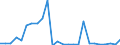 KN 48025700 /Exporte /Einheit = Preise (Euro/Tonne) /Partnerland: Kongo /Meldeland: Eur27_2020 /48025700:Papiere und Pappen, Weder Gestrichen Noch Ã¼berzogen, von der art wie sie als Schreibpapiere, Druckpapiere Oder zu Anderen Grafischen Zwecken Verwendet Werden, und Papiere und Pappen FÃ¼r Lochkarten Oder Lochstreifen, Nichtperforiert, in Quadratischen Oder Rechteckigen Bogen die Ungefaltet auf Einer Seite > 435 mm Messen Oder auf Einer Seite <= 435 mm und auf der Anderen Seite > 297 mm Messen, Ohne Gehalt an Fasern, in Einem Mechanischen Oder Chemisch-mechanischen Aufbereitungsverfahren Gewonnen, Oder von <= 10 ght Solcher Fasern, Bezogen auf die Gesamtfasermenge, mit Einem Gewicht von 40 G/mÂ² bis 150 G/MÂ², A.n.g.