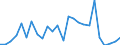KN 48025700 /Exporte /Einheit = Preise (Euro/Tonne) /Partnerland: Kenia /Meldeland: Eur27_2020 /48025700:Papiere und Pappen, Weder Gestrichen Noch Ã¼berzogen, von der art wie sie als Schreibpapiere, Druckpapiere Oder zu Anderen Grafischen Zwecken Verwendet Werden, und Papiere und Pappen FÃ¼r Lochkarten Oder Lochstreifen, Nichtperforiert, in Quadratischen Oder Rechteckigen Bogen die Ungefaltet auf Einer Seite > 435 mm Messen Oder auf Einer Seite <= 435 mm und auf der Anderen Seite > 297 mm Messen, Ohne Gehalt an Fasern, in Einem Mechanischen Oder Chemisch-mechanischen Aufbereitungsverfahren Gewonnen, Oder von <= 10 ght Solcher Fasern, Bezogen auf die Gesamtfasermenge, mit Einem Gewicht von 40 G/mÂ² bis 150 G/MÂ², A.n.g.